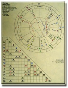 mapa_astrologia-f